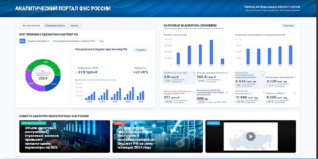 Существенно обновлён «Аналитический портал ФНС России». Существенно обновлён «Аналитический портал ФНС России».